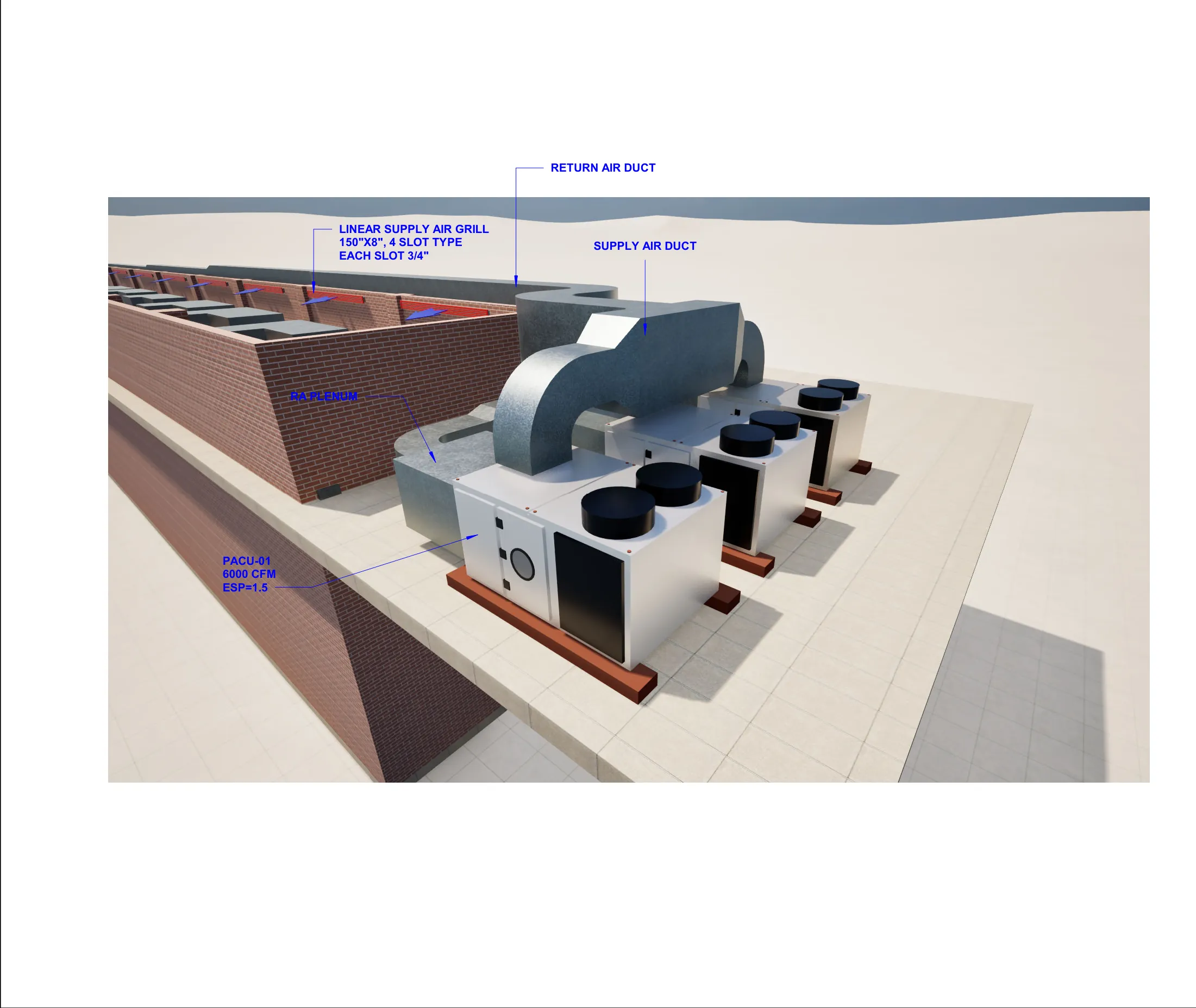 3D view, packaged units and plenum