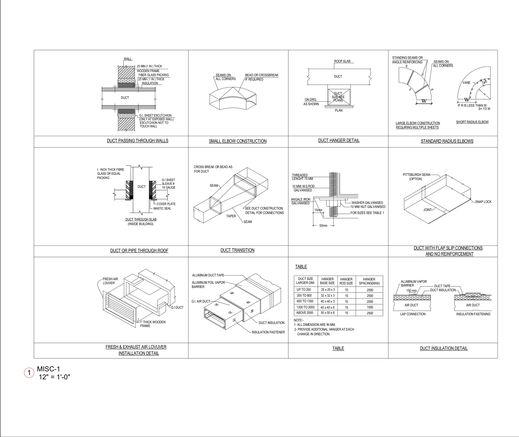 Duct construction details