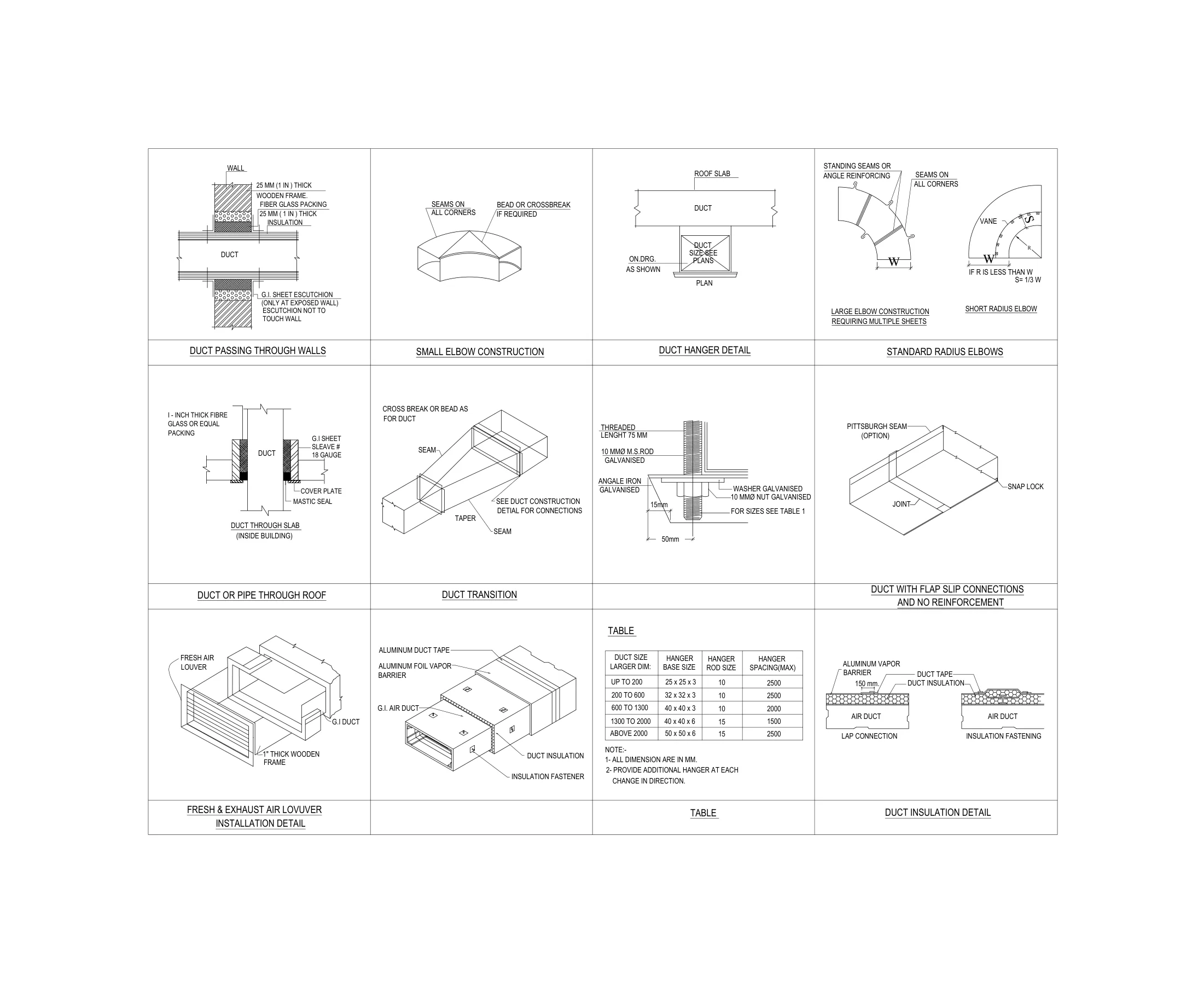 Duct construction details